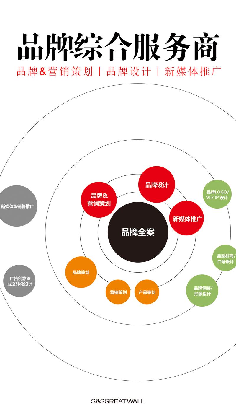 活动策划